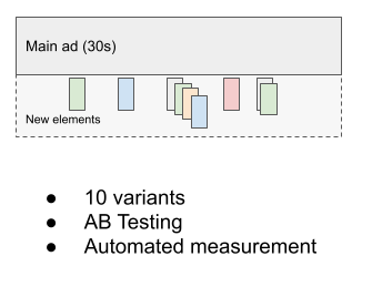 Demographic targeting