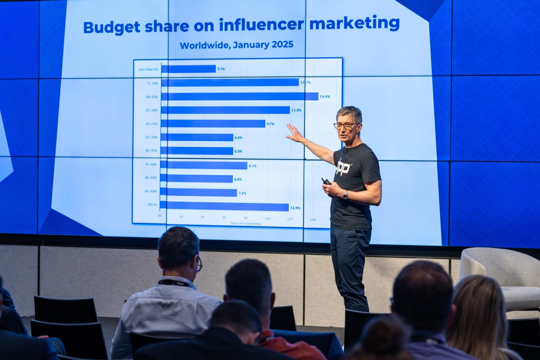 Mark Harrison, DPP Founder and Chief Content Officer